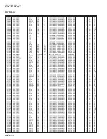 Предварительный просмотр 104 страницы Yaesu FT-2000D Technical Supplement