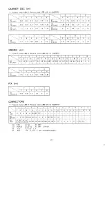 Предварительный просмотр 26 страницы Yaesu FT 201 Instruction Manual