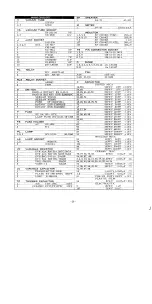 Предварительный просмотр 28 страницы Yaesu FT 201 Instruction Manual