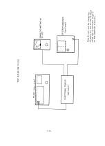 Предварительный просмотр 18 страницы Yaesu FT-221 Series Maintenance Service Manual