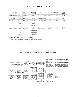 Предварительный просмотр 19 страницы Yaesu FT-227RB Instruction Manual