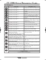 Preview for 4 page of Yaesu FT-250R Operating Manual