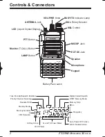 Preview for 6 page of Yaesu FT-250R Operating Manual