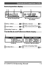 Preview for 15 page of Yaesu FT-25E Operating Manual