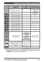 Предварительный просмотр 17 страницы Yaesu FT-25E Operating Manual