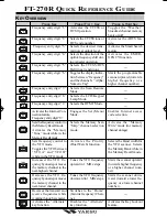 Preview for 4 page of Yaesu FT-270R Operating Manual