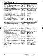 Preview for 74 page of Yaesu FT-270R Operating Manual