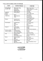 Preview for 7 page of Yaesu FT-411 MKII Operating Manual