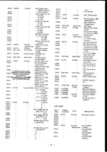 Preview for 33 page of Yaesu FT-411 MKII Operating Manual