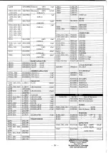 Предварительный просмотр 62 страницы Yaesu FT-411 MKII Operating Manual