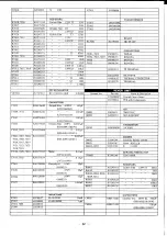 Предварительный просмотр 66 страницы Yaesu FT-411 MKII Operating Manual