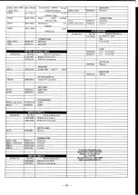 Preview for 67 page of Yaesu FT-411 MKII Operating Manual