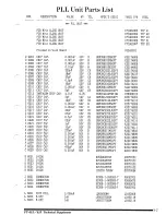 Предварительный просмотр 27 страницы Yaesu FT-415 Technical Supplement