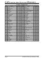 Preview for 4 page of Yaesu FT-450 - CAT OPERATION REFERENCE BOOK Reference