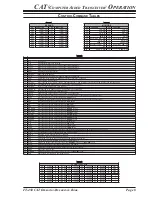 Preview for 9 page of Yaesu FT-450 - CAT OPERATION REFERENCE BOOK Reference