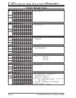 Preview for 10 page of Yaesu FT-450 - CAT OPERATION REFERENCE BOOK Reference