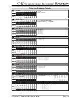 Preview for 11 page of Yaesu FT-450 - CAT OPERATION REFERENCE BOOK Reference