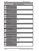 Preview for 14 page of Yaesu FT-450 - CAT OPERATION REFERENCE BOOK Reference