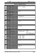 Предварительный просмотр 5 страницы Yaesu FT-450D Reference Book