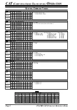 Предварительный просмотр 6 страницы Yaesu FT-450D Reference Book