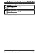 Предварительный просмотр 7 страницы Yaesu FT-450D Reference Book