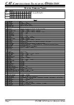 Предварительный просмотр 8 страницы Yaesu FT-450D Reference Book