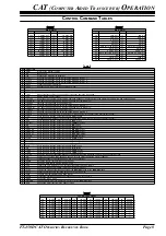 Предварительный просмотр 9 страницы Yaesu FT-450D Reference Book