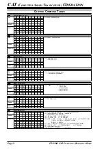 Предварительный просмотр 10 страницы Yaesu FT-450D Reference Book