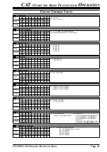 Предварительный просмотр 11 страницы Yaesu FT-450D Reference Book