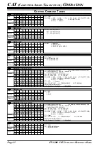 Предварительный просмотр 12 страницы Yaesu FT-450D Reference Book