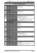 Предварительный просмотр 13 страницы Yaesu FT-450D Reference Book