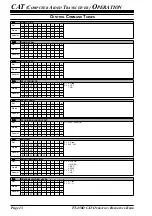 Предварительный просмотр 14 страницы Yaesu FT-450D Reference Book