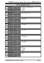 Предварительный просмотр 15 страницы Yaesu FT-450D Reference Book