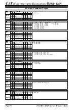 Предварительный просмотр 16 страницы Yaesu FT-450D Reference Book