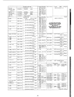 Предварительный просмотр 32 страницы Yaesu FT-480R Instruction Manual