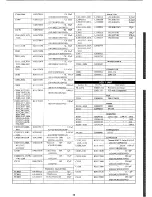 Предварительный просмотр 35 страницы Yaesu FT-480R Instruction Manual