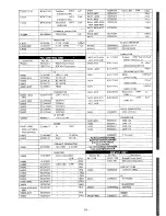 Предварительный просмотр 36 страницы Yaesu FT-480R Instruction Manual