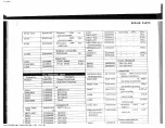 Предварительный просмотр 184 страницы Yaesu FT-480R Maintenance Service Manual