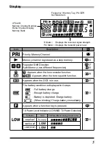 Предварительный просмотр 7 страницы Yaesu FT-4VE Operating Manual