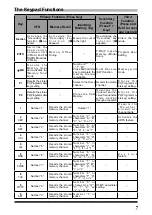 Предварительный просмотр 9 страницы Yaesu FT-4VE Operating Manual