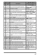 Предварительный просмотр 29 страницы Yaesu FT-4VE Operating Manual