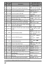 Предварительный просмотр 30 страницы Yaesu FT-4VE Operating Manual