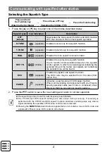 Предварительный просмотр 4 страницы Yaesu FT-4XE Advance Manual