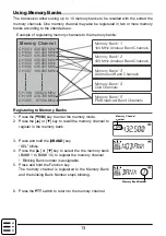 Предварительный просмотр 13 страницы Yaesu FT-4XE Advance Manual