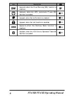 Предварительный просмотр 8 страницы Yaesu FT-4XR Operating Manual