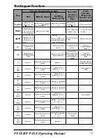 Preview for 9 page of Yaesu FT-4XR Operating Manual