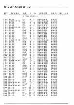 Preview for 65 page of Yaesu FT-530 Technical Supplement