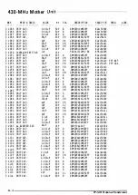 Preview for 83 page of Yaesu FT-530 Technical Supplement