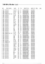 Preview for 93 page of Yaesu FT-530 Technical Supplement