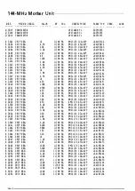 Preview for 95 page of Yaesu FT-530 Technical Supplement